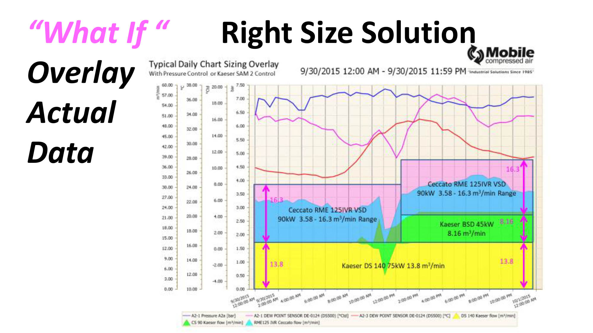 Size solution