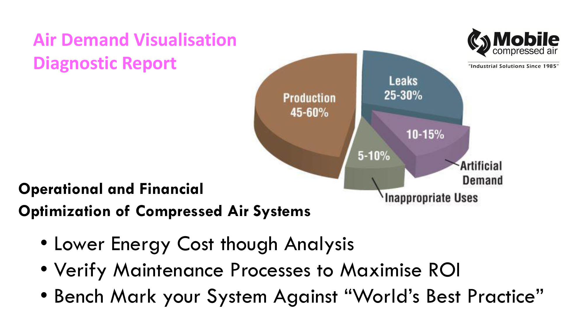 Air Demand Diagnosis