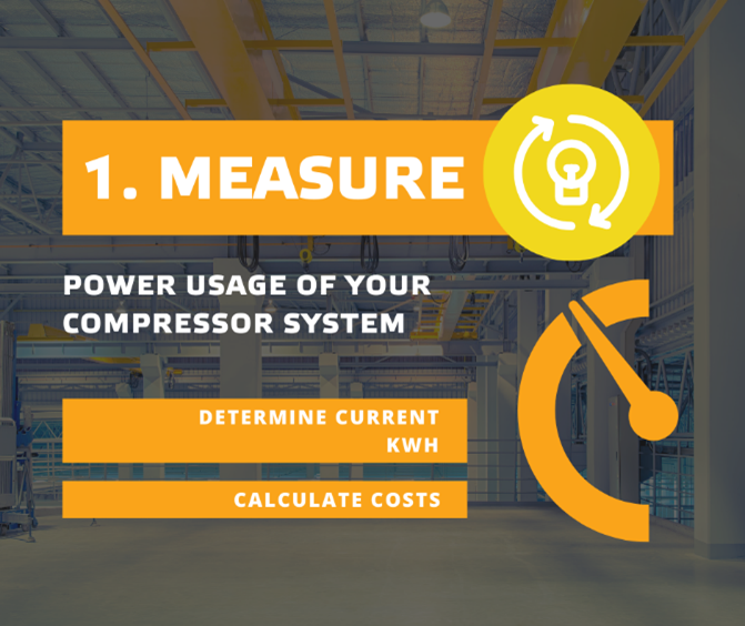 1. Measure